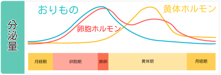 排卵日 おりもの